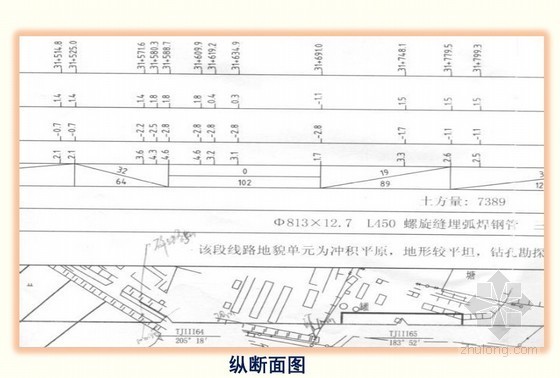 管道工程量计算模板资料下载-石油安装工程长输管道工程量计算及编制实例