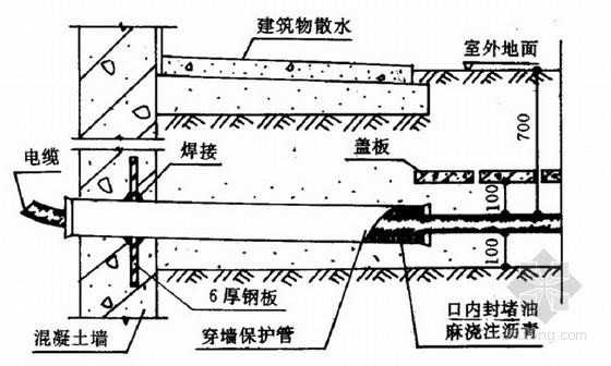 [湖南]新建铁路客运专线站房工程全套施工组织设计（3座，2013年）-穿墙套管做法 