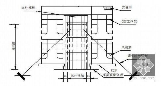 23×30m预应力先简支后连续预制T梁桥施工方案（钻孔灌注桩 混凝土浇筑）-墩柱施工模板立面图