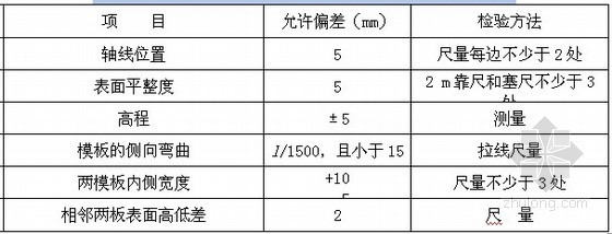 预应力连续梁高支模专项安全施工方案73页-预应力混凝土连续梁梁段模板尺寸允许偏差和检验方法 