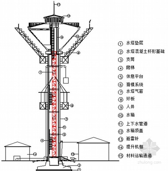 水塔滑模方案资料下载-钢筋混凝土倒锥壳伞形水塔施工方案