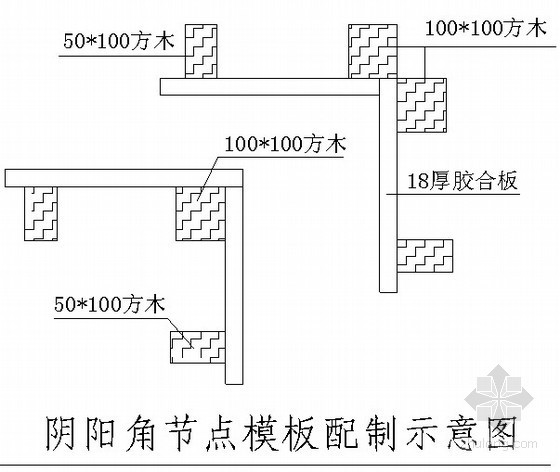 [北京]框剪科研楼模板工程施工方案（附节点图及计算）- 