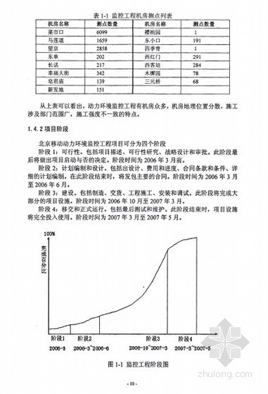 工程进度质量控制资料下载-[硕士]北京移动动力环境监控工程进度、费用和质量控制[2008]