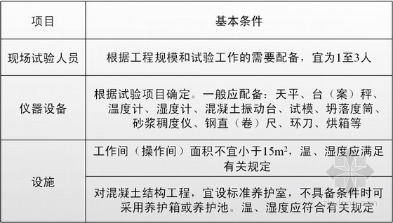 建设工程项目试验员基本知识培训讲义（45页）-现场试验室设置 