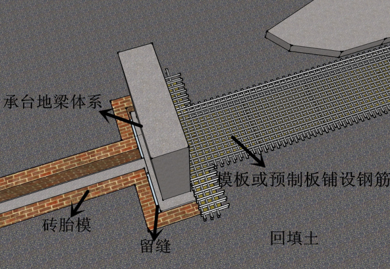 沿海吹填地区防不均匀沉降地面施工工法-防不均匀沉降地面做法原理示意图