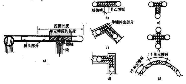 [图文]史上最详细的地下连续墙施工图文讲解_51