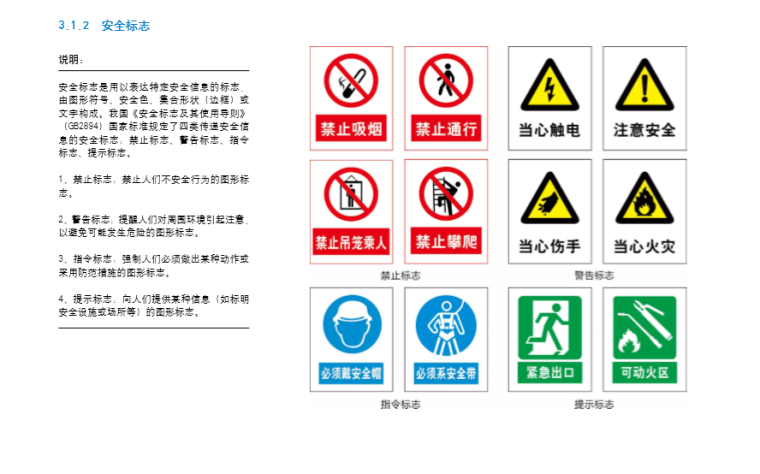 建筑工程安区文明施工管理标准化图集（共134页）-安全标志