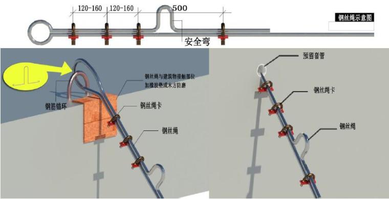 建筑工程施工现场安全文明设施标准化手册PDF（132页，丰富效果图-钢丝绳与建筑物的拉结