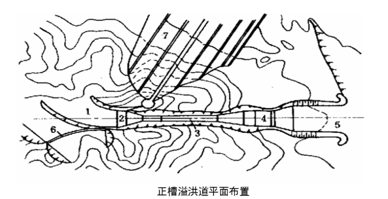 土石坝枢纽工程设计资料下载-蓄泄水枢纽工程土石坝施工工艺