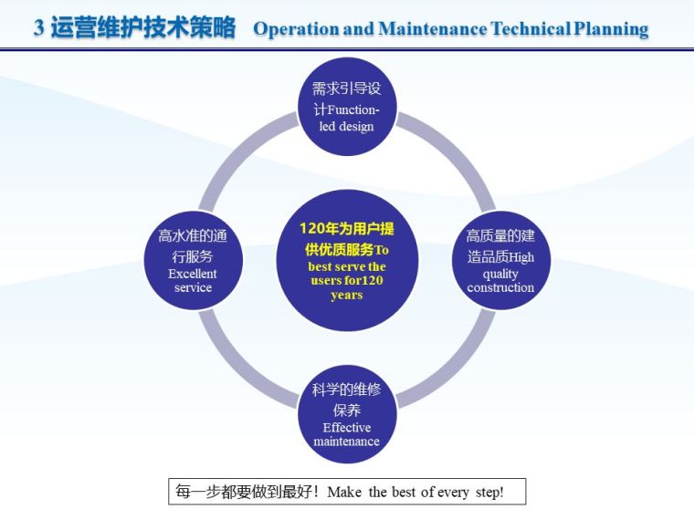 港珠澳大桥主体工程运营维护技术策划与实施_14