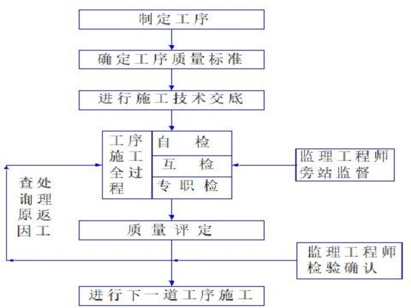 施工电梯桩基础方案资料下载-桥台桩基础施工方案