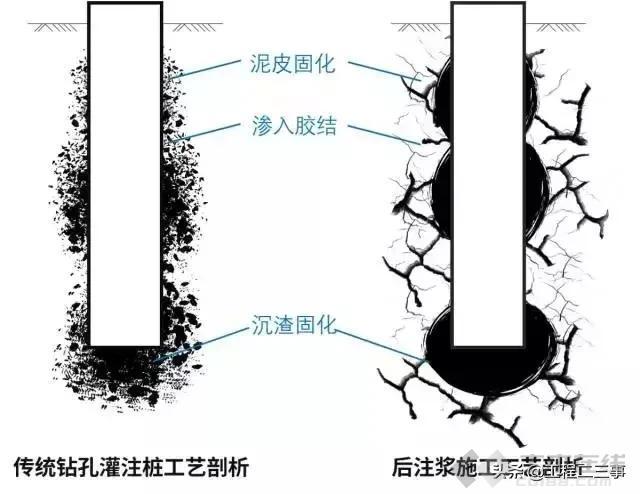 钻孔灌注桩钢筋笼固定资料下载-钻孔灌注桩后注浆施工技术详解，值得收藏！