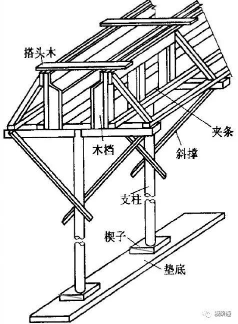 最齐全的的模板工程方量计算方法，弄懂这个不再求人！_16