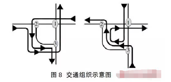 国外四种新型交叉口的设计与应用_10