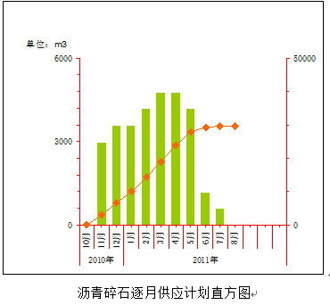 松岗大桥建设项目施工组织设计（桥梁工程、图表俱全）_3