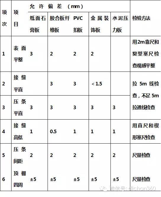 万科装修房（ 材料+部品）技术标准[全套]_16