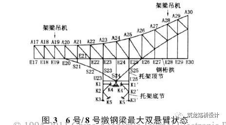 南京大胜关长江大桥钢桁拱架设墩旁托架结构设计与施工_4