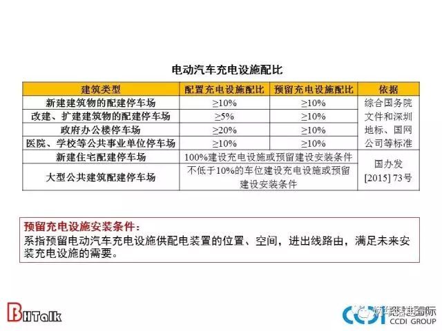 机电车充电设施资料下载-电动汽车充电设施的配比——电动汽车充电设施系统关键问题探讨