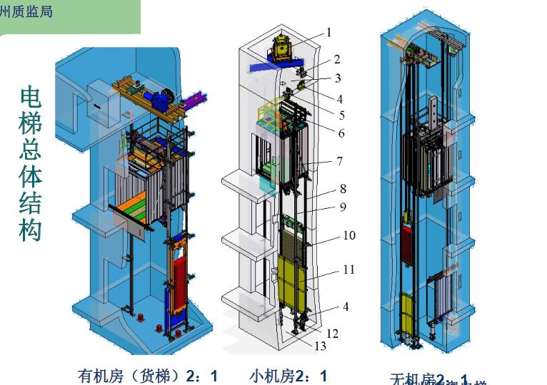 电梯的安装与调试 电梯维修,电梯安全管理,扶梯安装调试 电梯工程施工