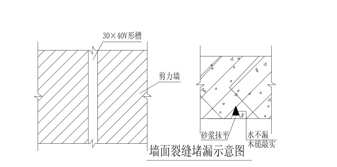 天津富力中心深基坑逆作法施工总结（共42页）_7