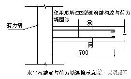 难得一见最全面的二次结构砌筑施工技术交底！_9