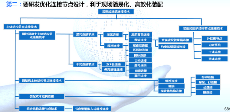 装配式建筑一体化建造解读（图文丰富）-装配式建筑连接技术