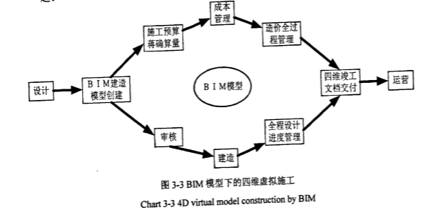 BIM(建筑信息模型)应用于房地产项目管理信息化_2