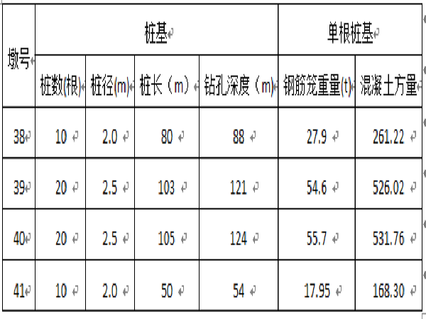 桩基施工专项安全方案资料下载-淮南淮上淮河公路大桥工程Ⅰ标段主桥桩基施工安全专项方案