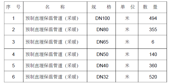 河北建投沙河电厂室外供热管网工程施工方案_3