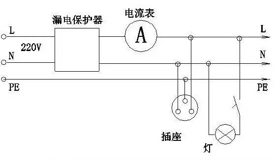 漏电保护开关与地线资料下载-漏电保护器的工作原理