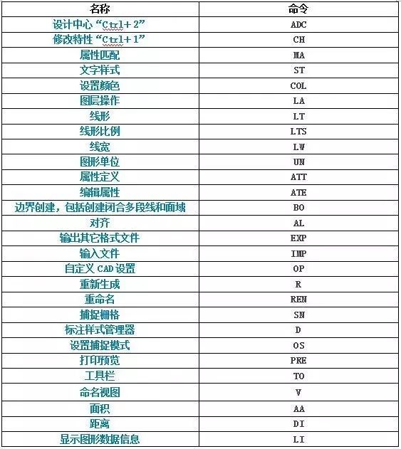 超齐！CAD快捷键和用法_6