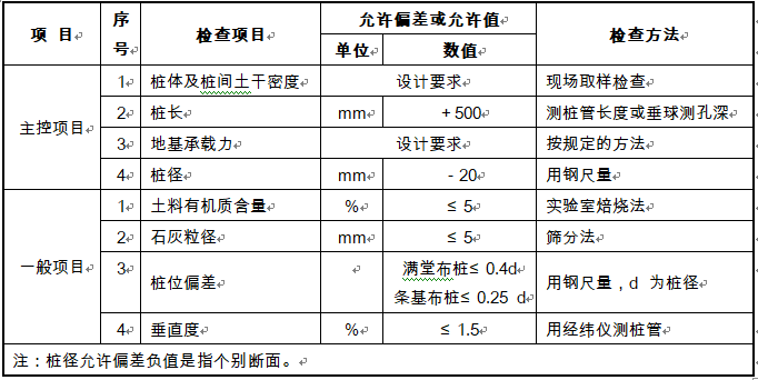 地基处理施工组织设计Word版（共91页）_1