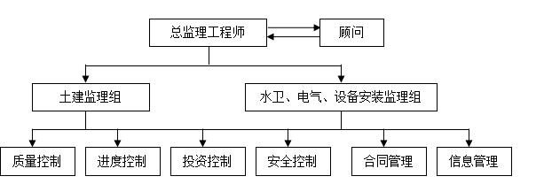 一份详细的人防工程监理规划细则，收藏啦！_1