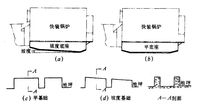 工业建筑设备安装工程施工组织设计-锅炉安装