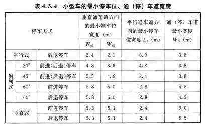 地下车库设计中，常见的几种柱网分析_33