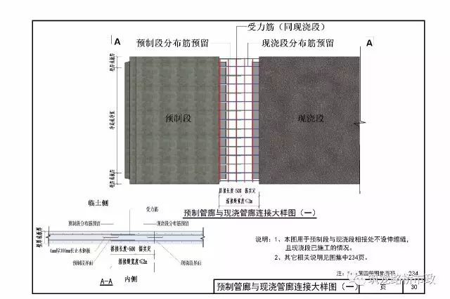 城市综合管廊怎么做？都给你画出来了，超专业_29