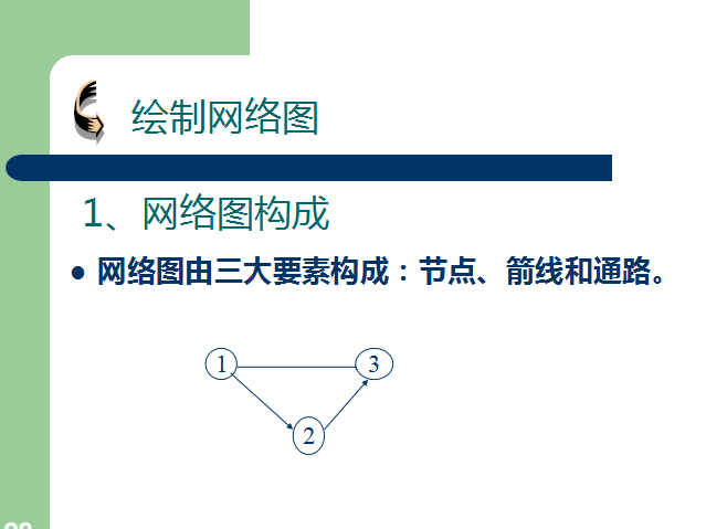 项目进度计划全过程管理-80页-网络图