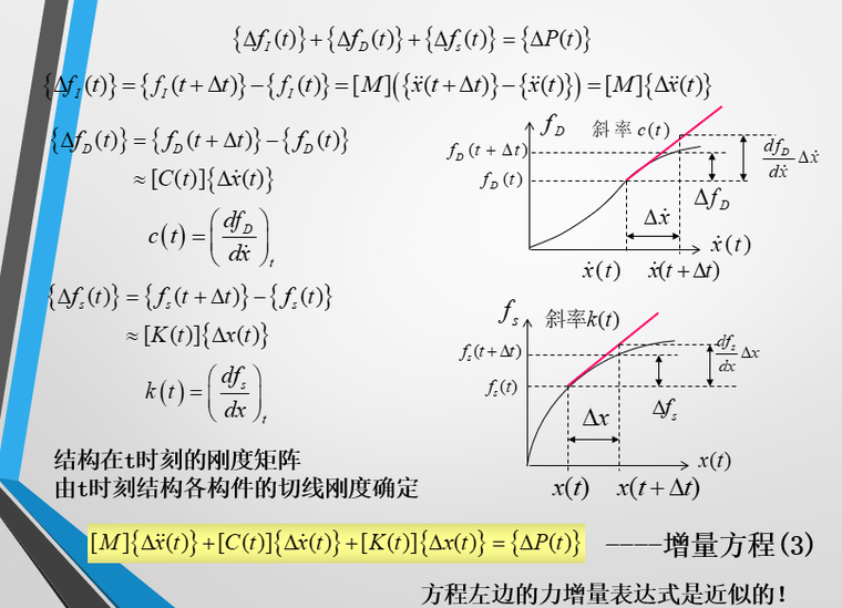 低应变分析方法资料下载-时程分析法（PPT，36页）