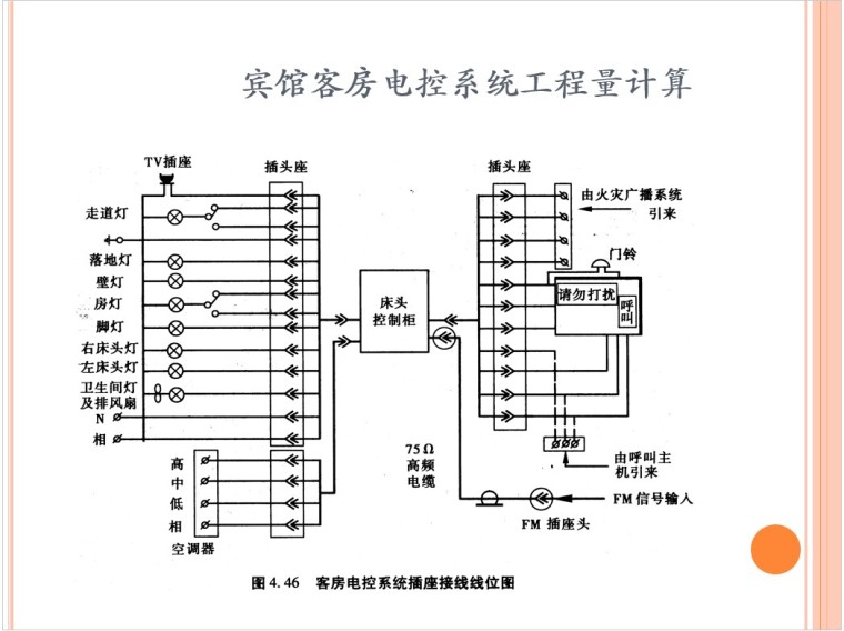 建筑弱电工程量计算-5、宾馆客房电控系统工程量计算 