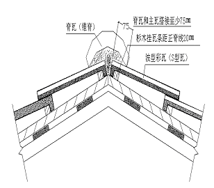 重庆屋面瓦施工工艺(斜屋面)-屋面正脊定位图1