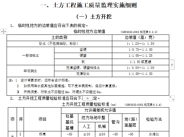 工程全过程监理实施细则汇总（150页）-土方工程施工质量监理实施细则