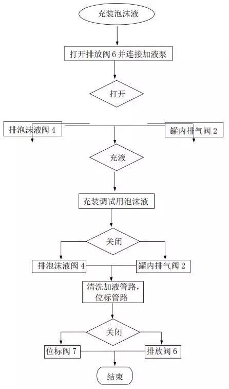 雨淋自动喷水灭火系统与泡沫-雨淋灭火系统图解