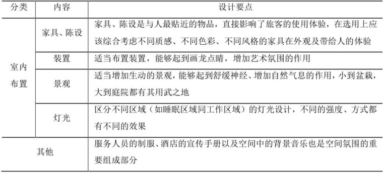 干货汇总|酒店设计看这一篇就够了（附干货方法论+精选66套资料)_29