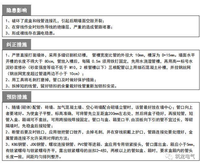 电气工程质量通病防治手册，知名地产公司编制2018版！_16