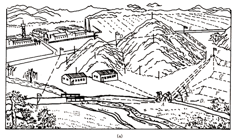 测量学第六章-小地区控制测量-选点