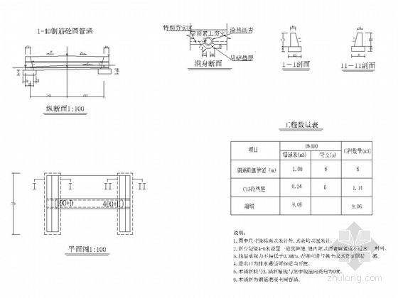 圆管涵工程图资料下载-[云南]村级公路附属工程竣工图26张（圆管涵 挡土墙）