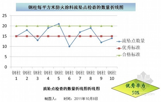 涂料施工质量技术交底资料下载-[QC成果]提高钢结构厂房防火涂料施工质量