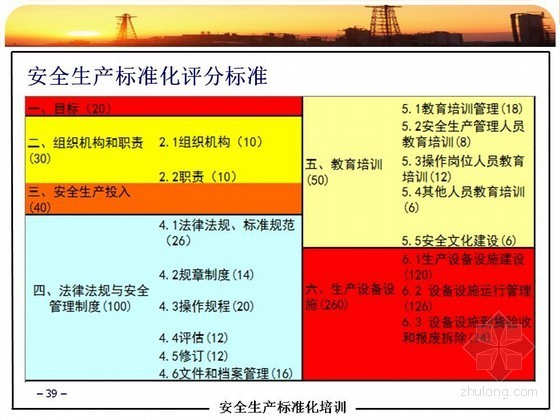 企业安全生产标准化培训讲义172页（PPT）-安全生产标准化评分标准 