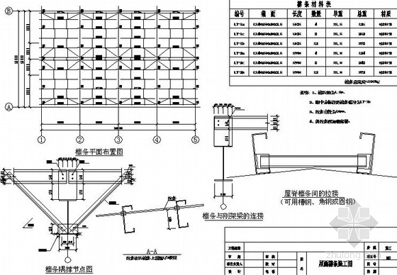 带吊车钢结构结构图资料下载-[河北]某电器厂房钢结构施工图(带吊车梁)