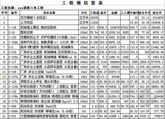 [山东]道路三水工程预算书(附施工图纸)-工程预算表 